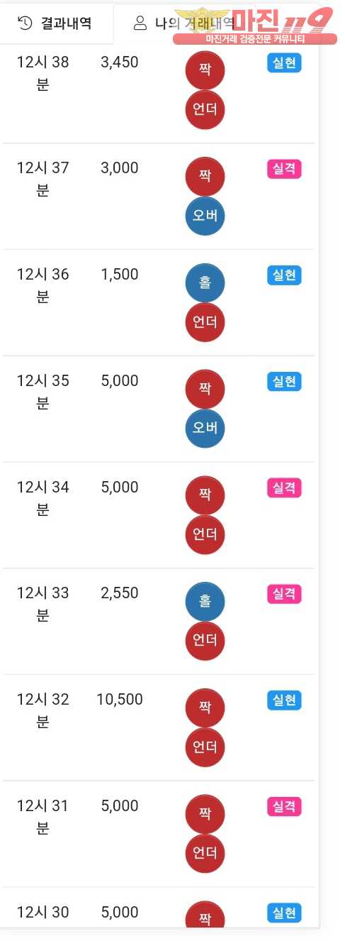 글로벌 트레이딩 777점 수익인증