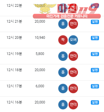 글로벌 트레이딩 777점 수익인증
