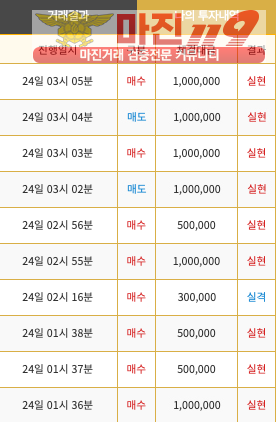 비트맨 남산점 수익인증