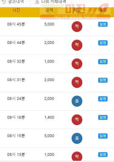 하이트 국대점