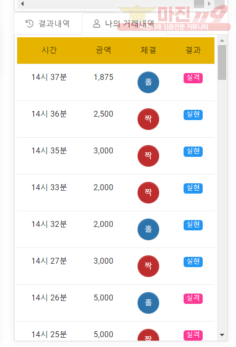 글로벌 국대점 수익인증