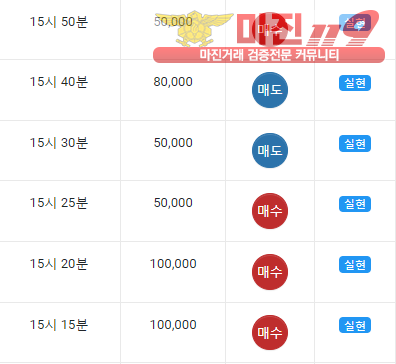 글로벌 댄디점 수익인증