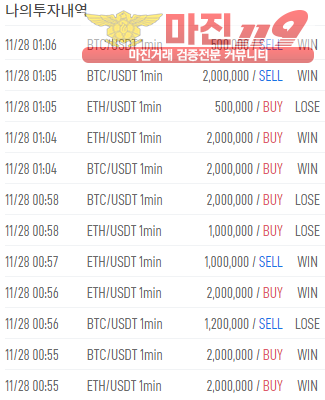 FX히트 비트코인점 수익인증