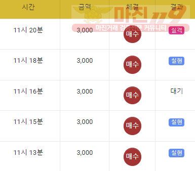 댄디