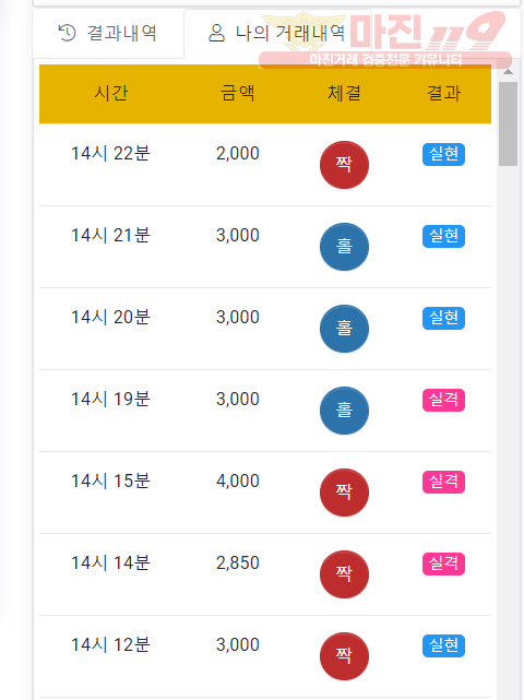 글로벌국대점 수익인증