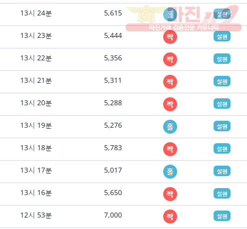비트코리아 777점 연승인증 합니다.