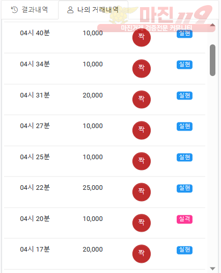 댄디