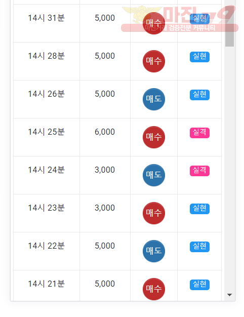 글로벌 국대점 수익인증