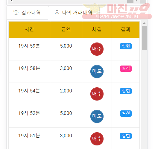 글로벌 국대점 수익인증