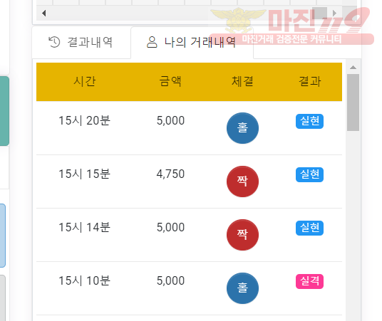 글로벌 국대점 수익인증