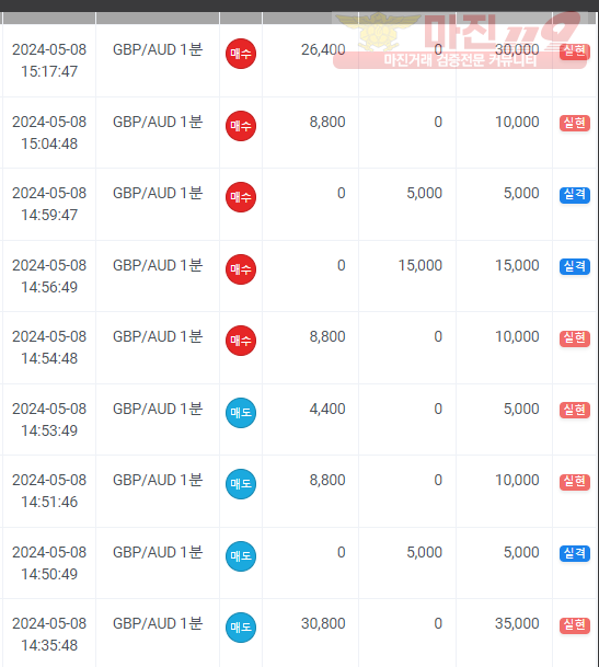 페이백점 수익인증