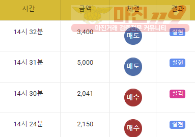 댄디