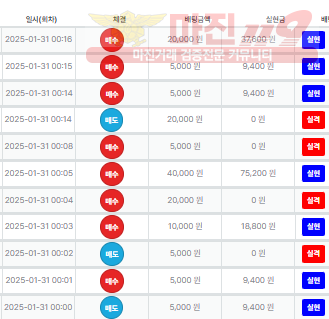 수익인증 직영점