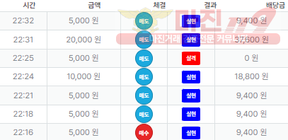 퍼스트 신뢰점