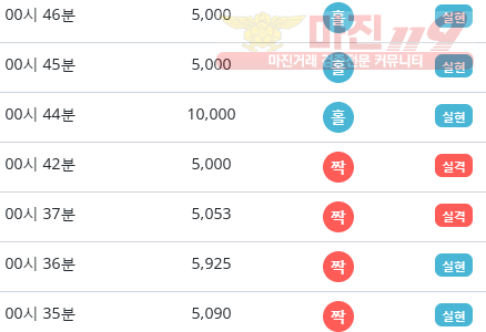 비트코리아 하나지사