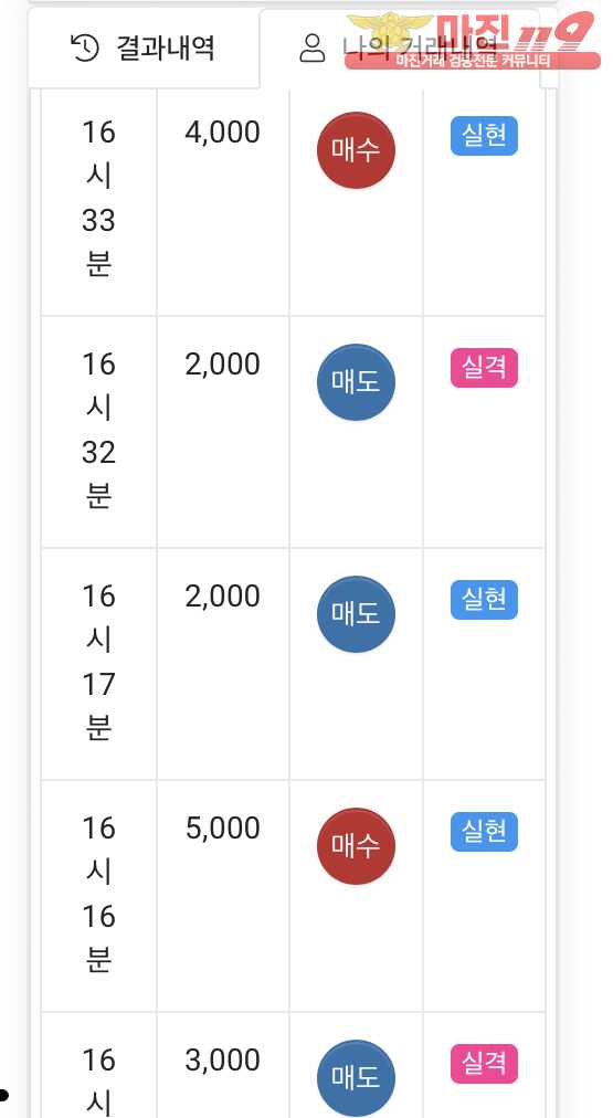 글로벌 국대점 수익인증