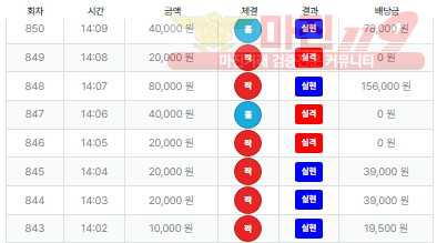 퍼스트 신뢰점