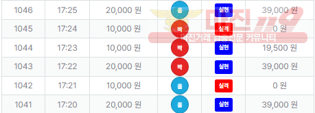 퍼스트 신뢰점 수익