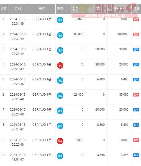 하이트레이딩 일등점 수익인증