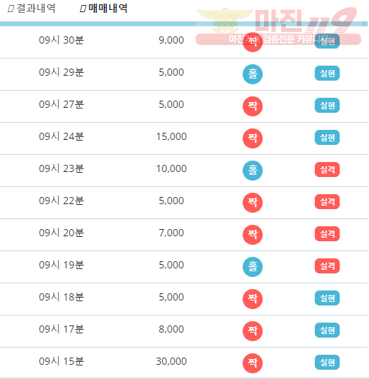 비트코리아