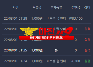 창성 댄디
