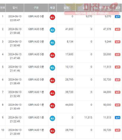 하이트레이딩 일등점 수익인증