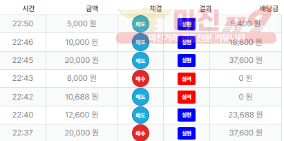 퍼스트 신뢰점