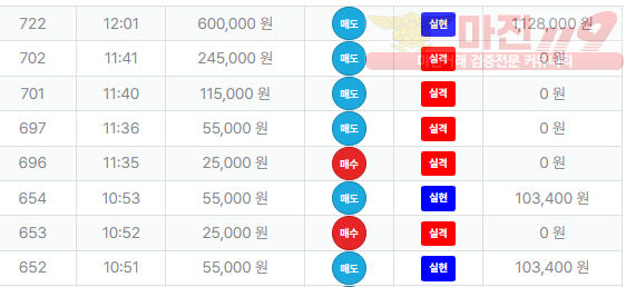 한국점 수익인증