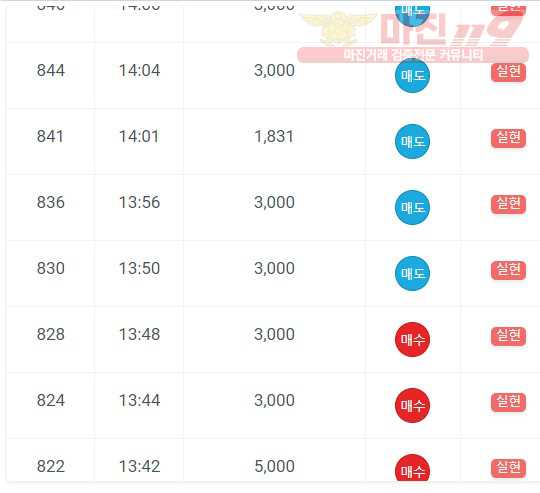 댄디점수익인증