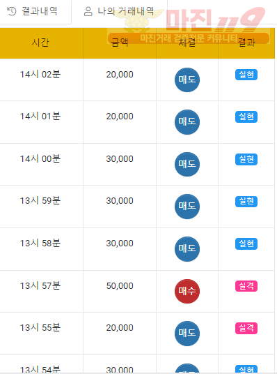 하이트레이딩 국대점 수익인증