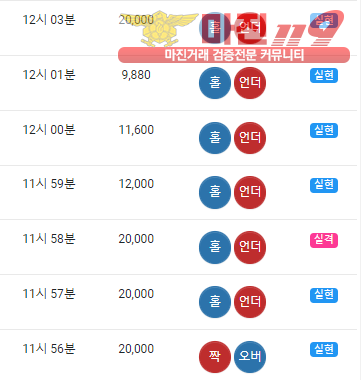 글로벌 트레이딩 777점 수익인증