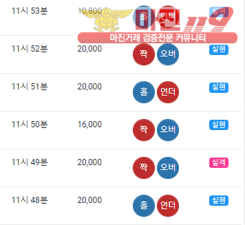 글로벌 트레이딩 777점 수익인증