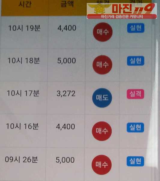 글로벌트레이딩 777점 수익인증