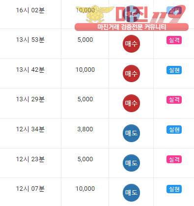 글로벌 댄디점 수익인증
