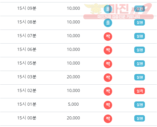 8월 연승왕 이벤트 국대점 하나지사 13연승 참여합니다.