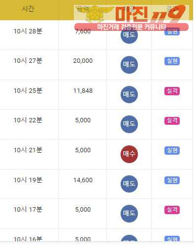 글로벌 댄디