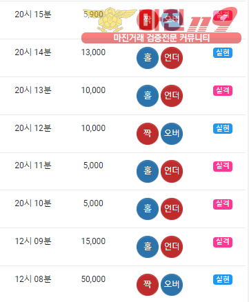글로벌 트레이딩 777점 수익인증
