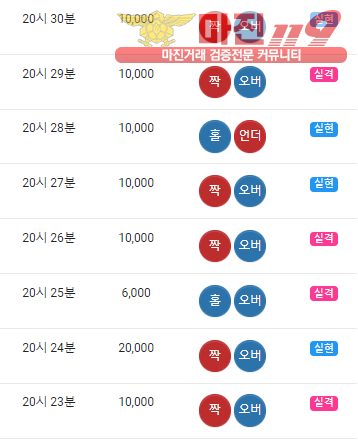글로벌 트레이딩 777점 수익인증