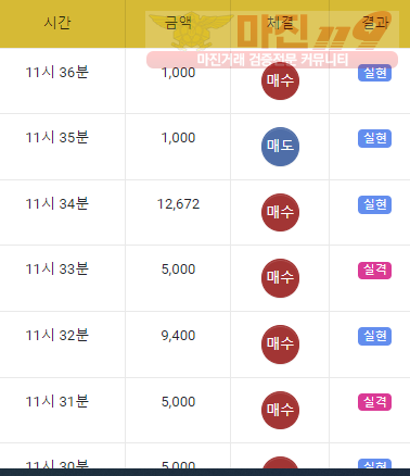 댄디