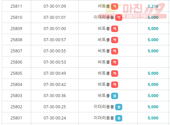 종가만보고 진입 하나지사