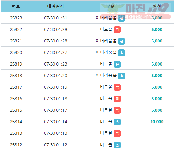 종가만보고 진입 하나지사