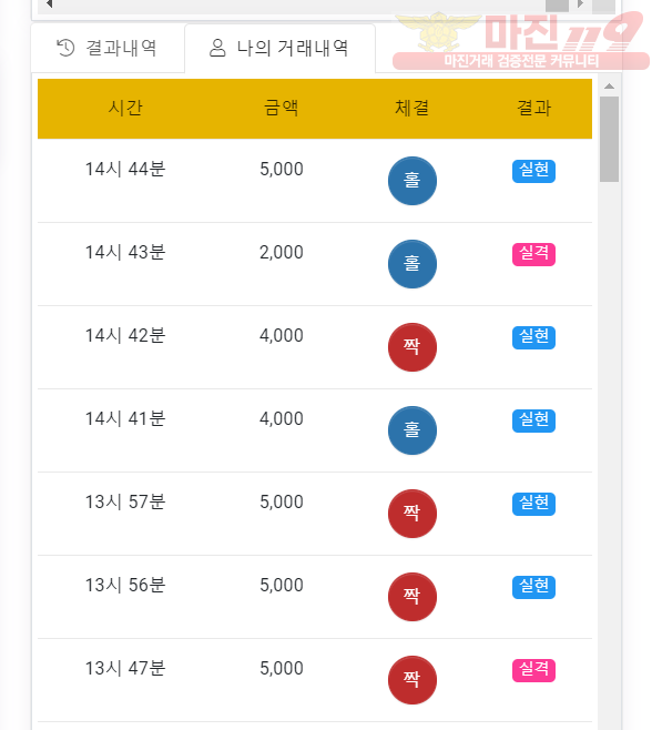 글로벌 국대점 수익인증