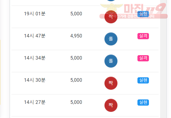 글로벌 국대점 수익인증