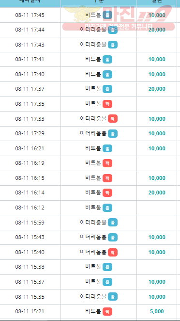 비트코리아 하나지사