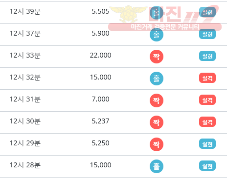 비트코리아 777점 수익인증