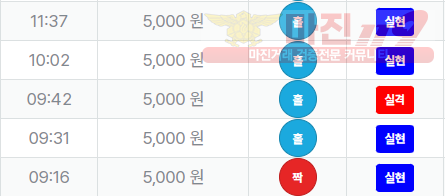 신뢰
