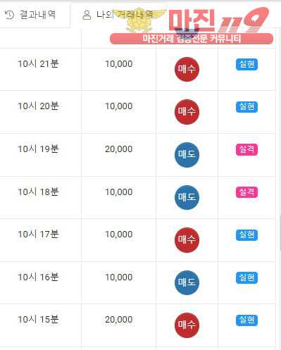 글로벌777점 수익인증