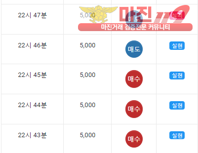 글로벌 댄디점 수익인증