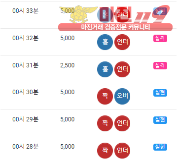 글로벌 트레이딩 777점 수익인증