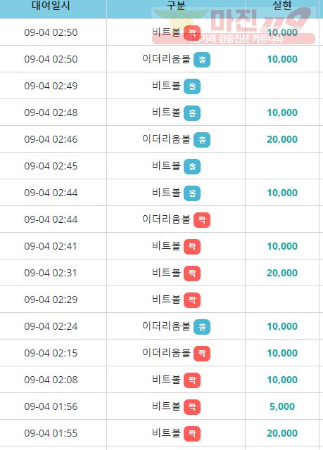 비트코리아 하나지사
